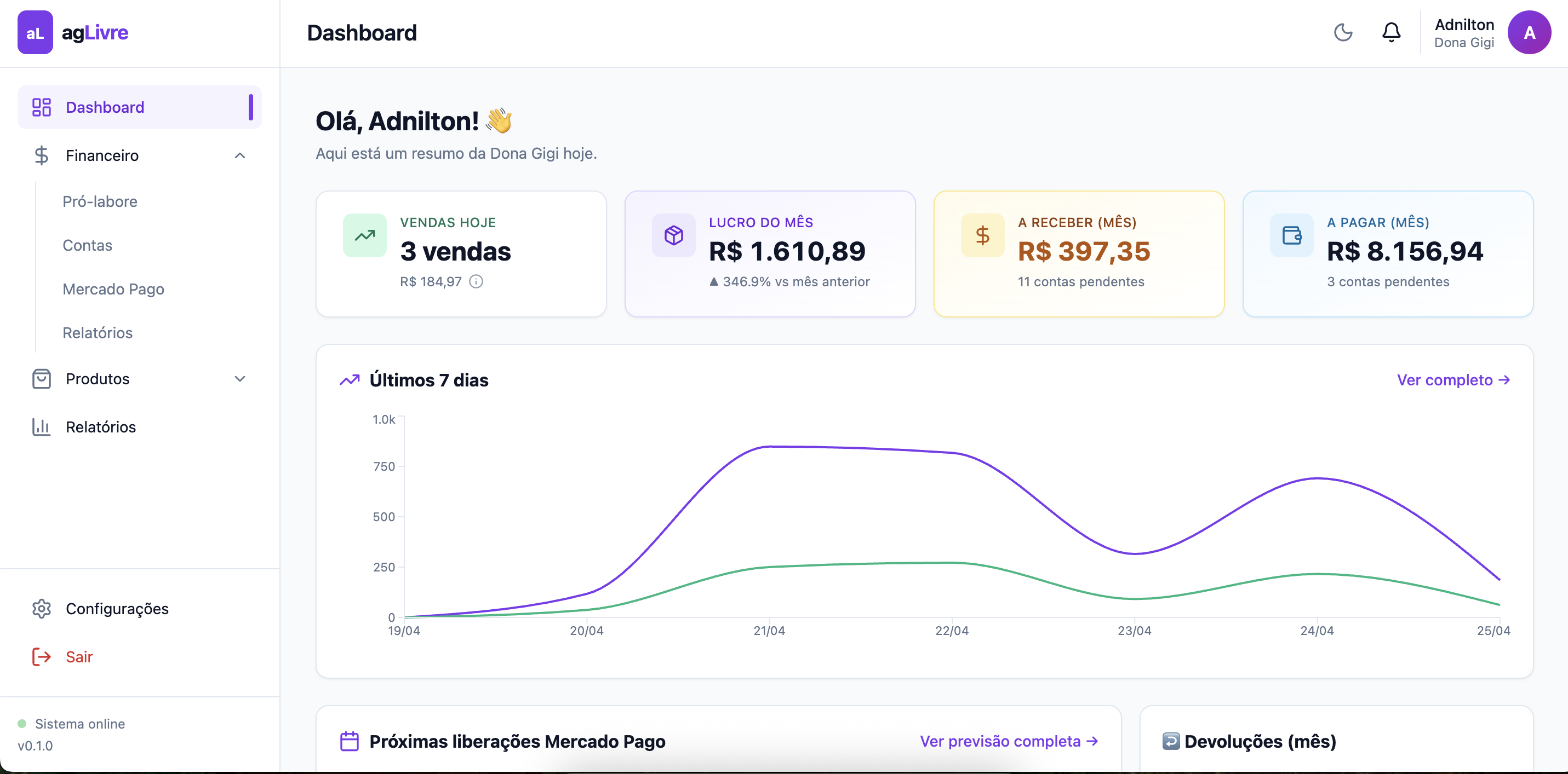 Painel do agLivre mostrando vendas, lucro e liberações do Mercado Pago