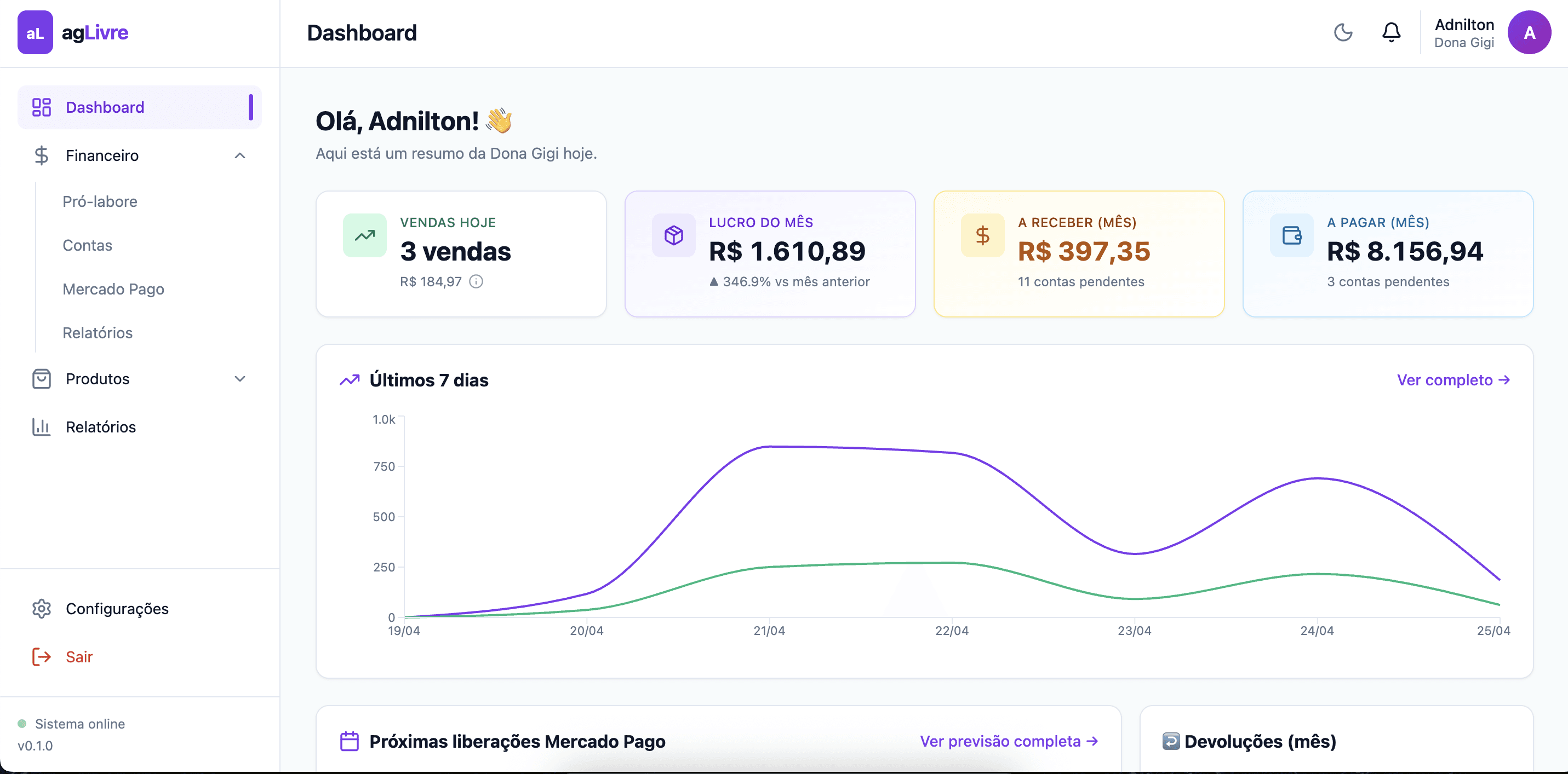 Painel do agLivre mostrando vendas, lucro e liberações do Mercado Pago
